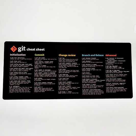 Git Cheatsheet Deskmat